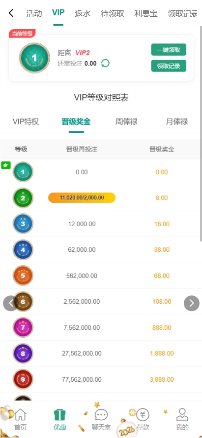 【亲测】烽火娱乐多语言彩票娱乐城源码/FS娱乐城+系统彩+活动返水+聊天室28游戏+IM即时通讯+合买跟单/前端vue编译后+后端PHP-UTU社区 【亲测】烽火娱乐多语言彩票娱乐城源码/FS娱乐城+系统彩+活动返水+聊天室28游戏+IM即时通讯+合买跟单/前端vue编译后+后端PHP-UTU社区